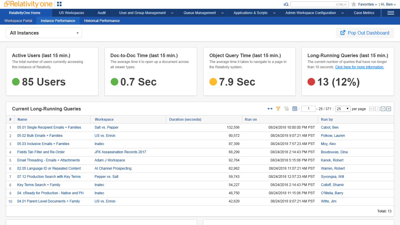 R1 Metrics Dashboard