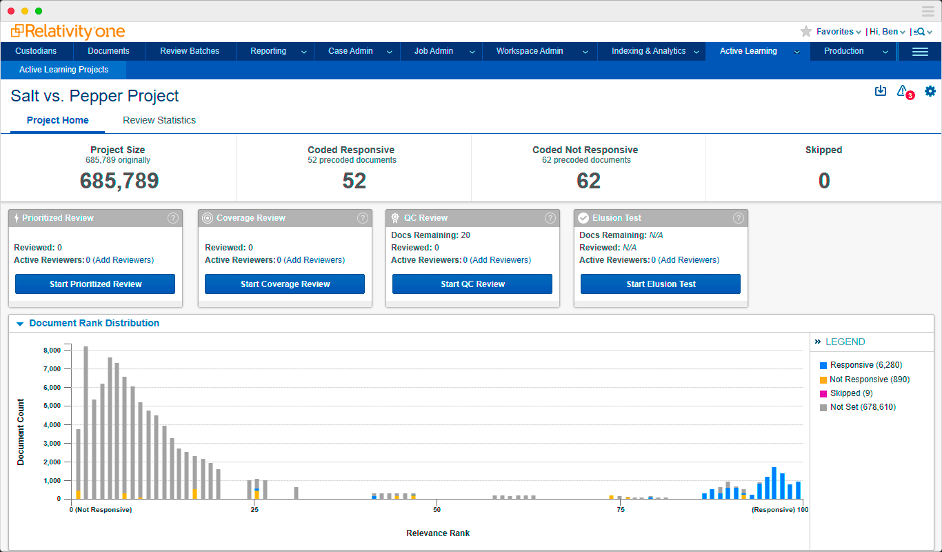 Active Learning in-depth and at-a-glance
