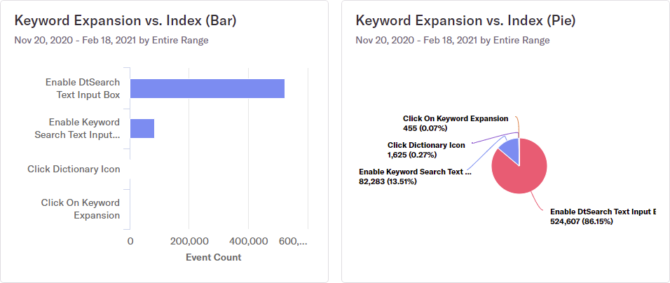 Search Usage