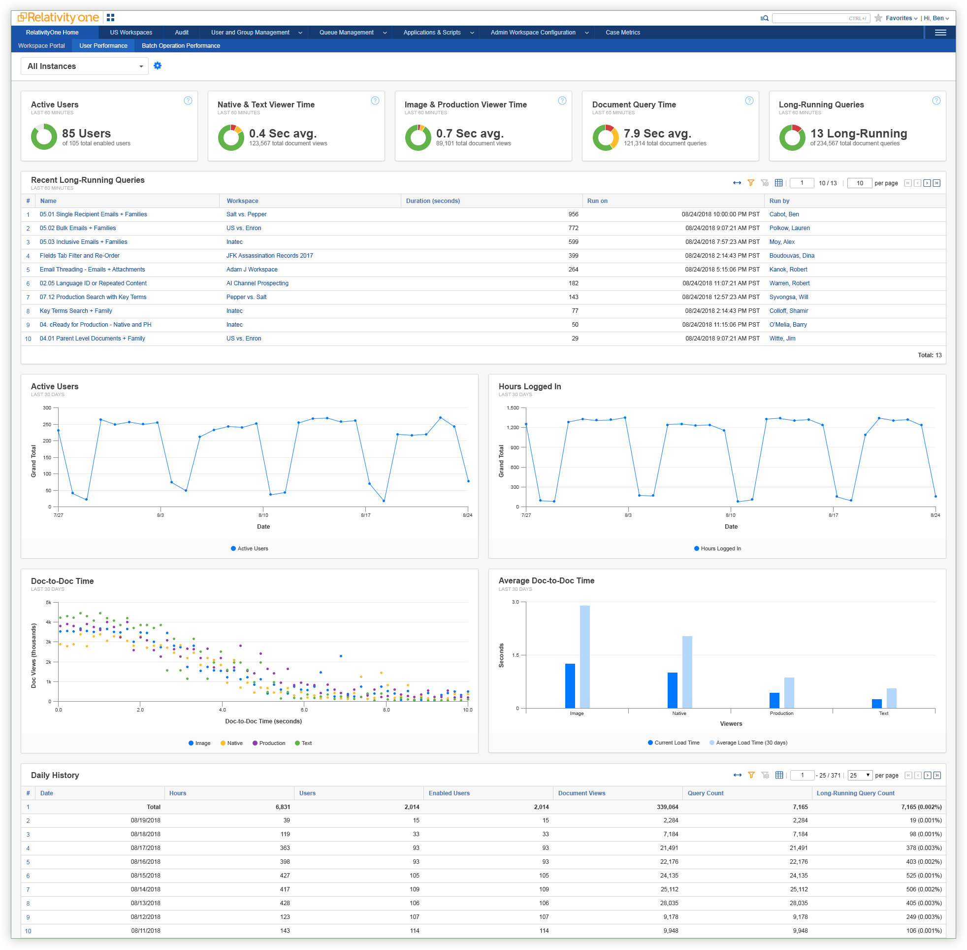 RelativityOne Activity Dashboard