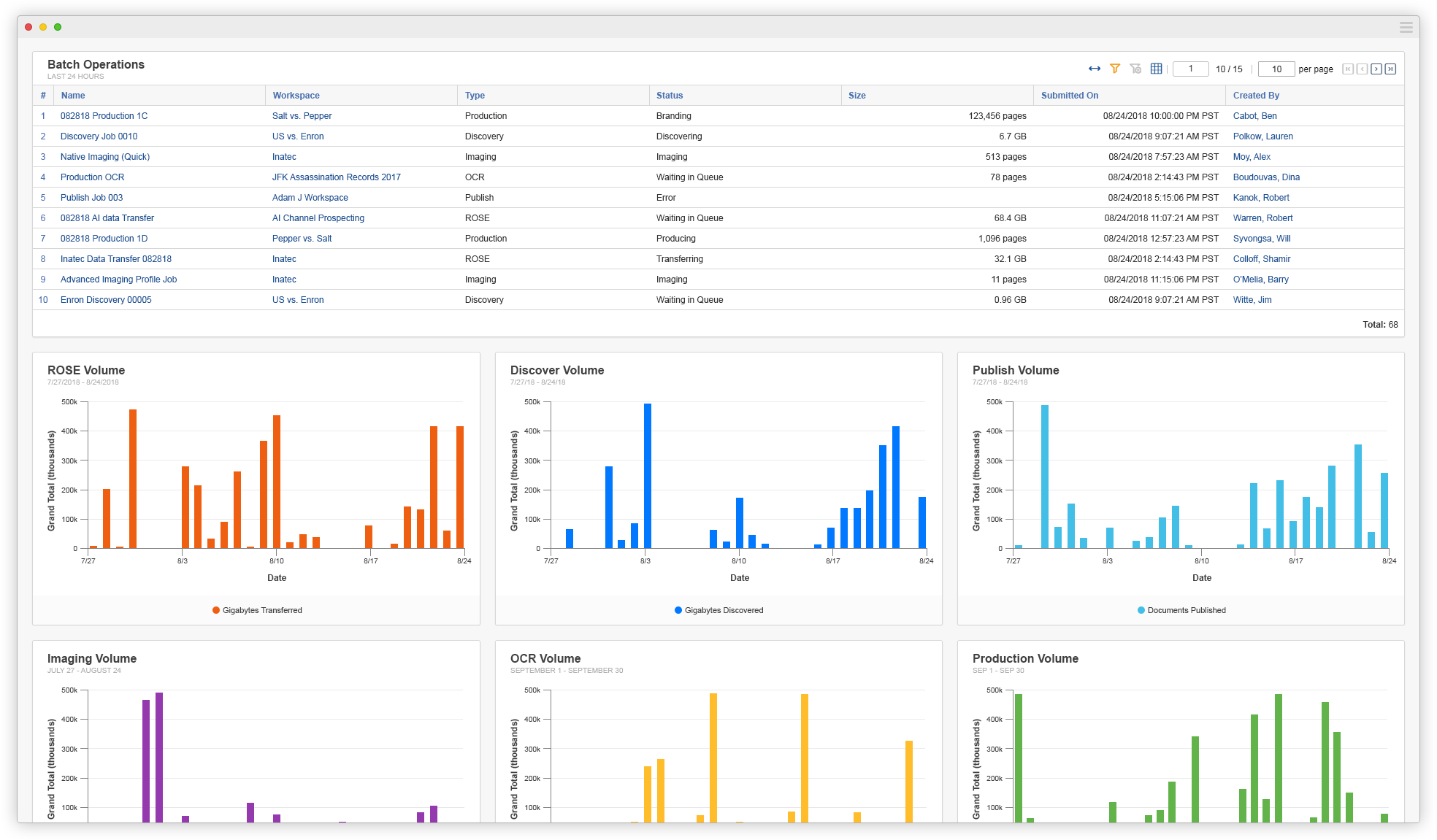 R1 Metrics Dashboard