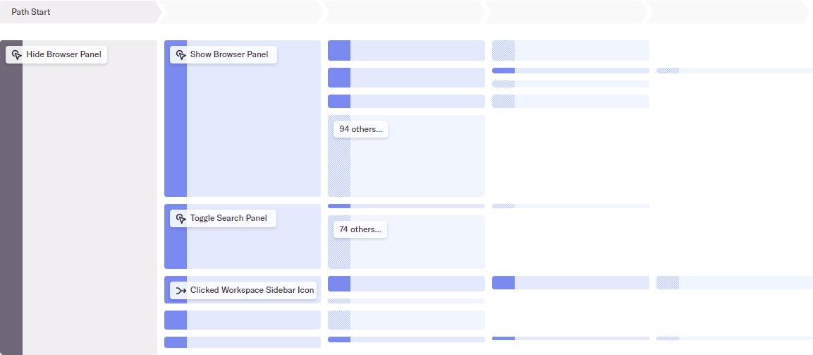 Clickstream Analysis