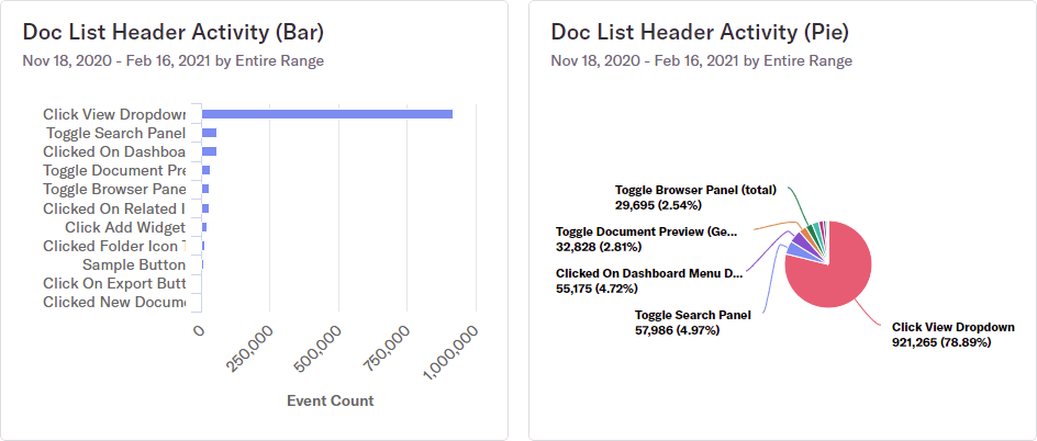 Search Usage